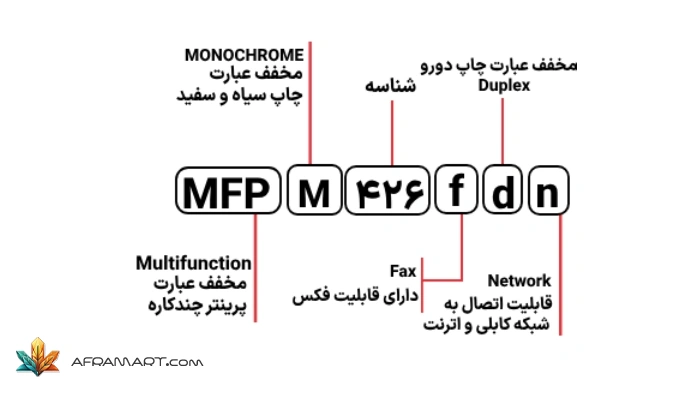 پرینتر چندکاره لیزری اچ پی مدل HP LaserJet Pro MFP M426fdn 5 1 2025 02 24T132128.354