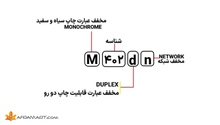 پرینتر لیزری اچ پی مدل LaserJet Pro M402dn 5 1 2025 02 16T113938.574